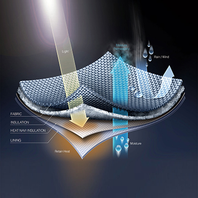HEAT NAVI Opis technologii