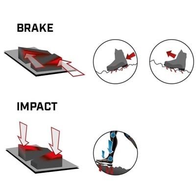 Impact Brake System