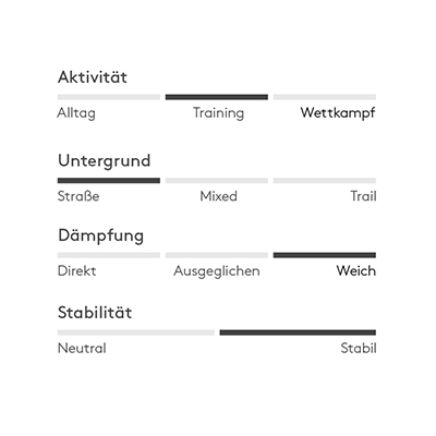 On Running On Running
