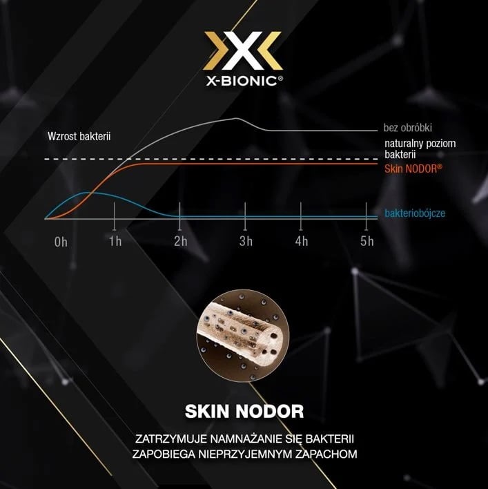Technologia X-Bionic SkinNodor